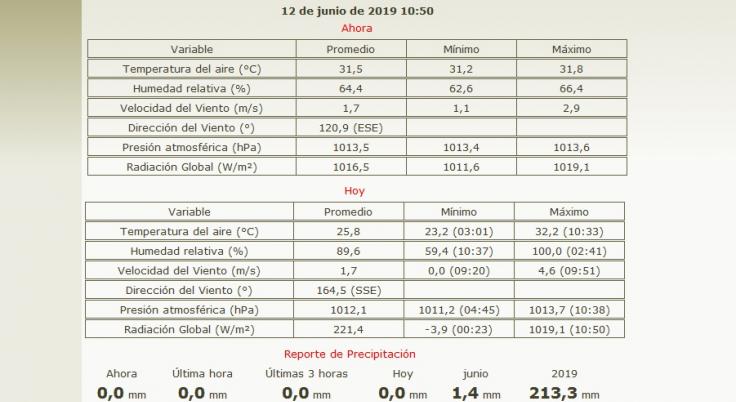 Funciona estación meteorológica automática en la ZED Mariel