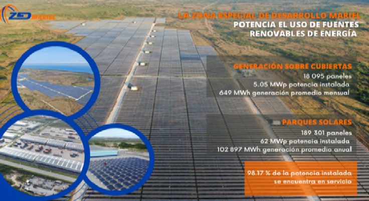 Energías Renovables