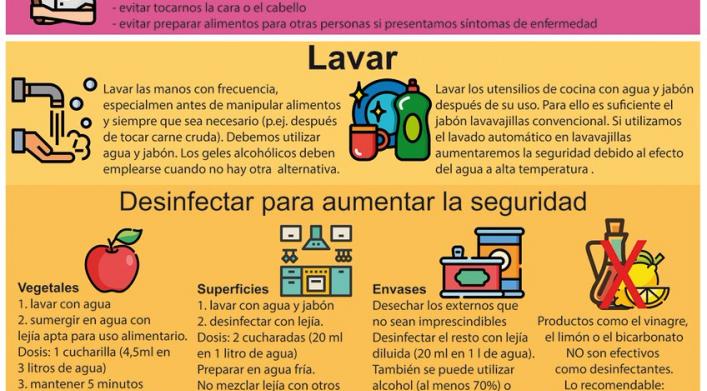 Como evitar el nuevo Coronavirus en alimentos
