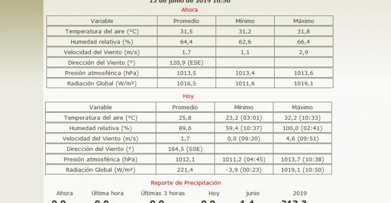 Funciona estación meteorológica automática en la ZED Mariel