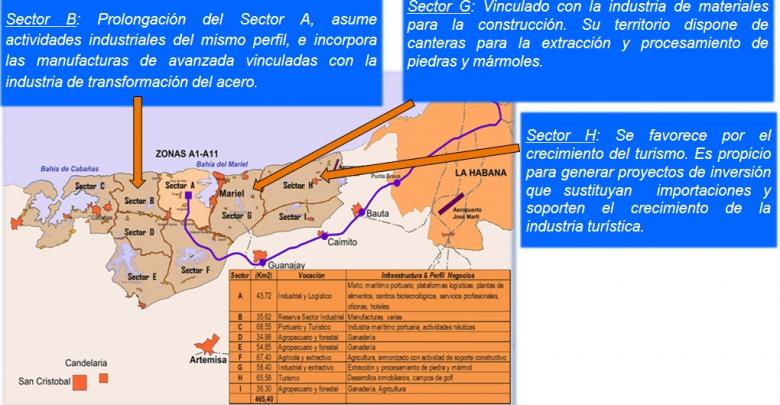 El Programa de Desarrollo y Negocios de la Zona, que abarca sus 9 sectores, fue aprobado por el Consejo de Ministros el pasado 30 de octubre y constituye la guía estratégica y programática de la ZED Mariel