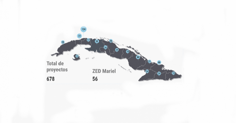 Proyectos ZEDMariel