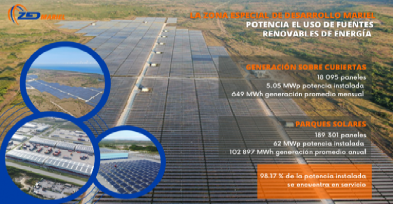 Energías Renovables
